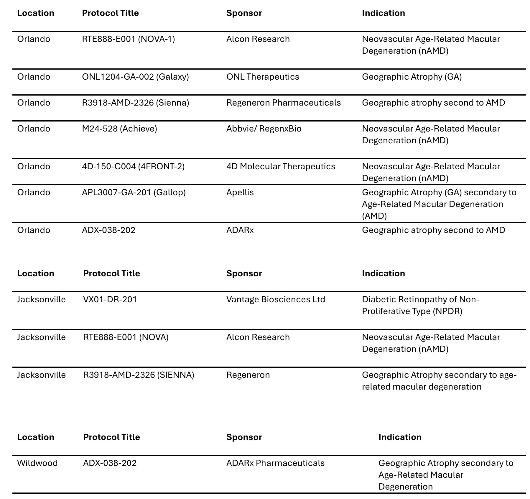 florida retina institute clinical trials and research, orlando, jacksonville, wildwood, updated, january 2026