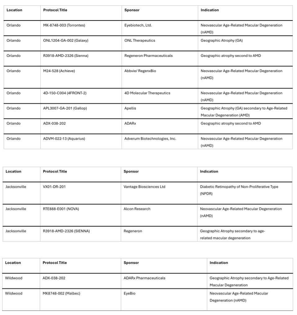 florida retina institute clinical trials and research, orlando, jacksonville, wildwood, updated, june 2026