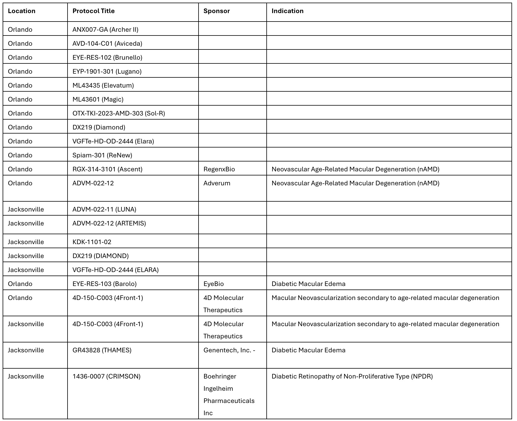 florida retina institute, studies closed for enrollment, orlando, jacksonville, wildwood, updated, june 2026